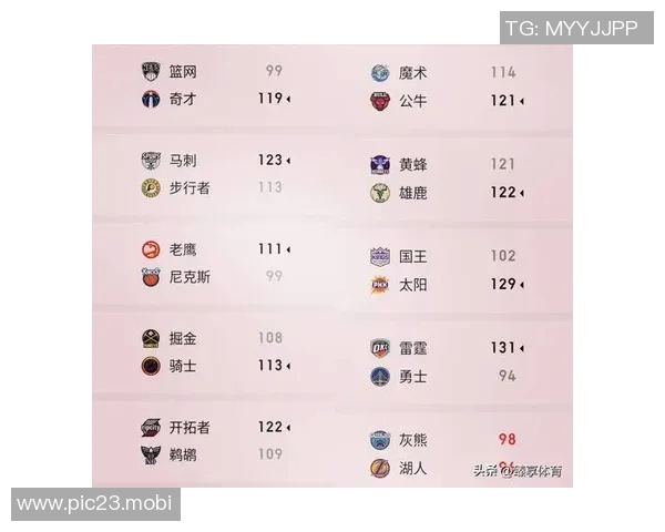 随着勇士灰熊大捷，湖人惨败开拓者，掘金险胜，NBA西部排名出炉